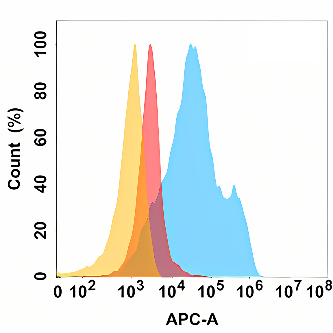 Anti-MICA Rabbit Monoclonal Antibody