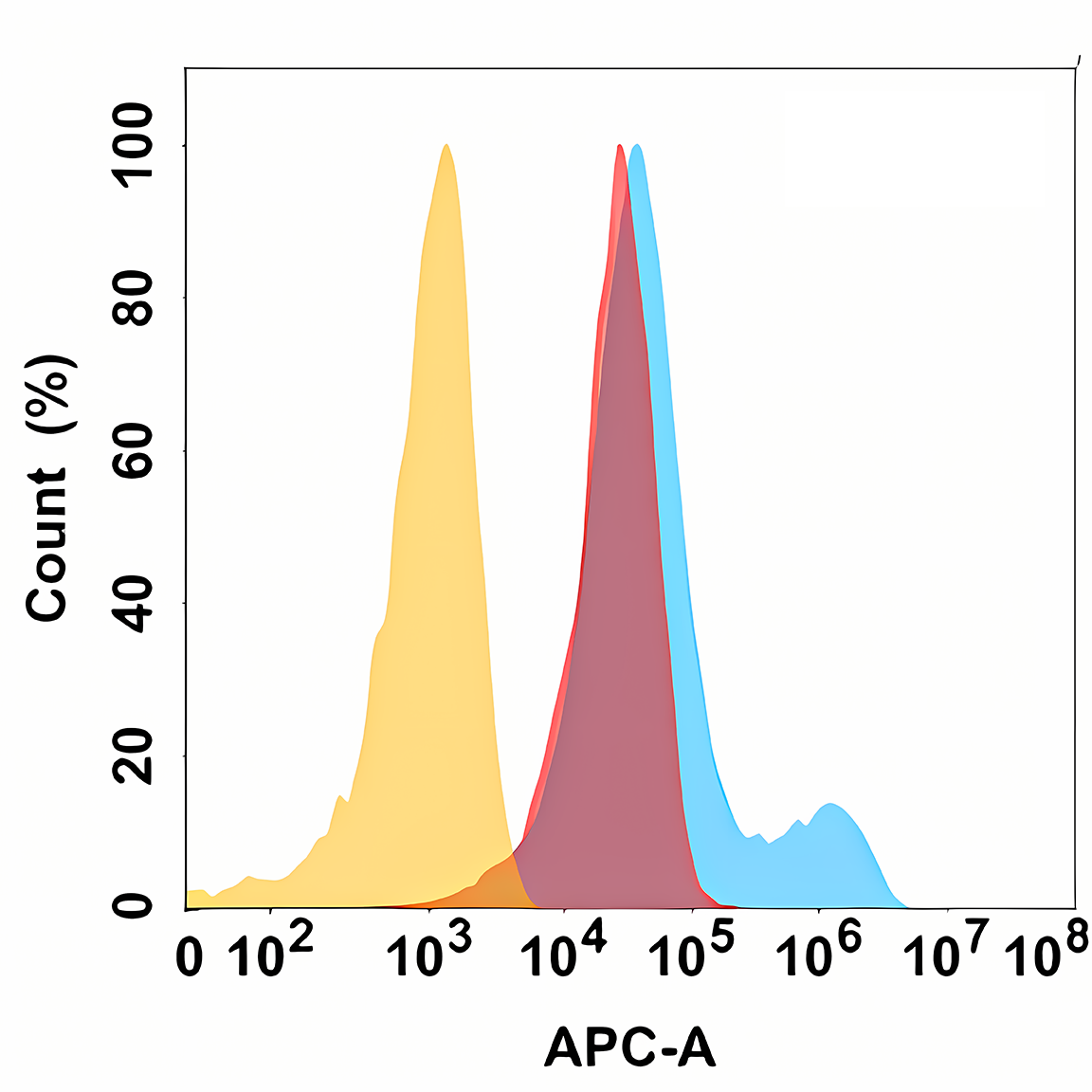 Anti-MICB Rabbit Monoclonal Antibody