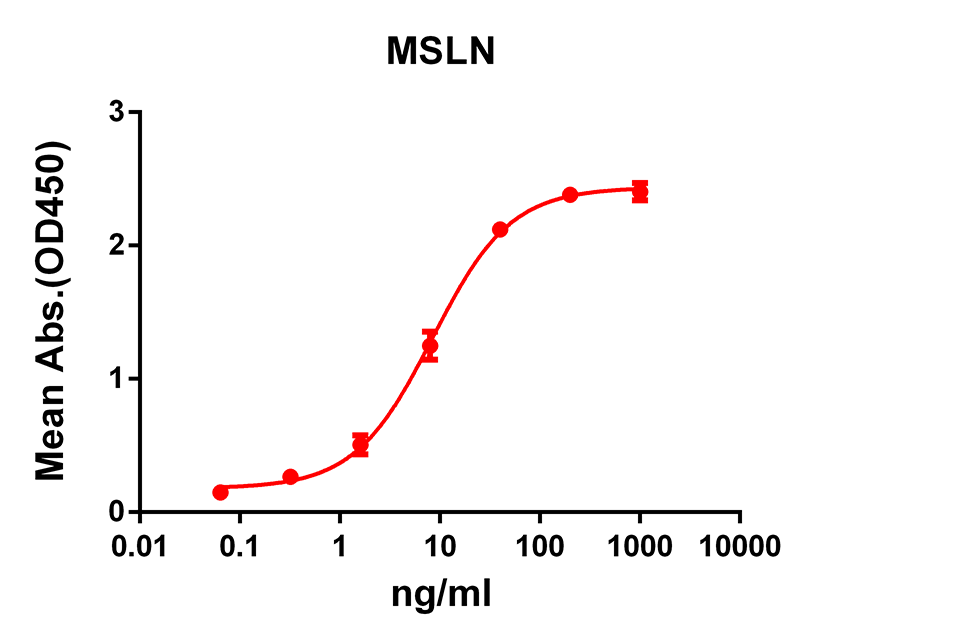 Anti-Mesothelin Rabbit Monoclonal Antibody