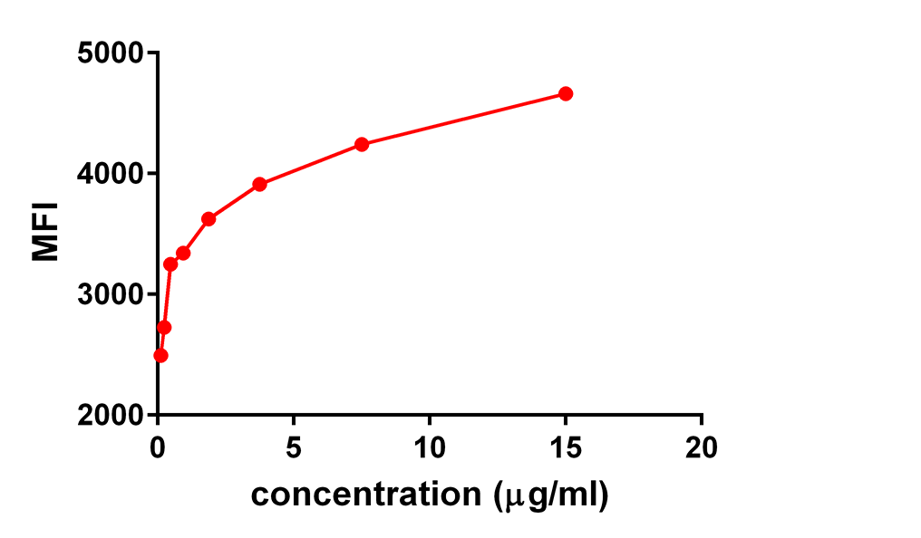 Anti-Mesothelin Rabbit Monoclonal Antibody