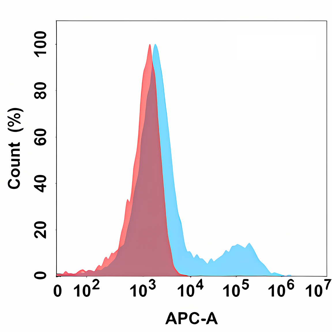 Anti-NTB-A Rabbit Monoclonal Antibody
