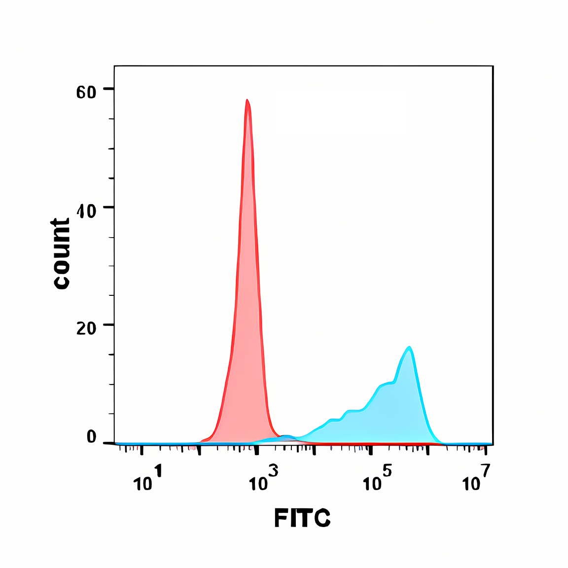 Anti-OX40L Rabbit Monoclonal Antibody