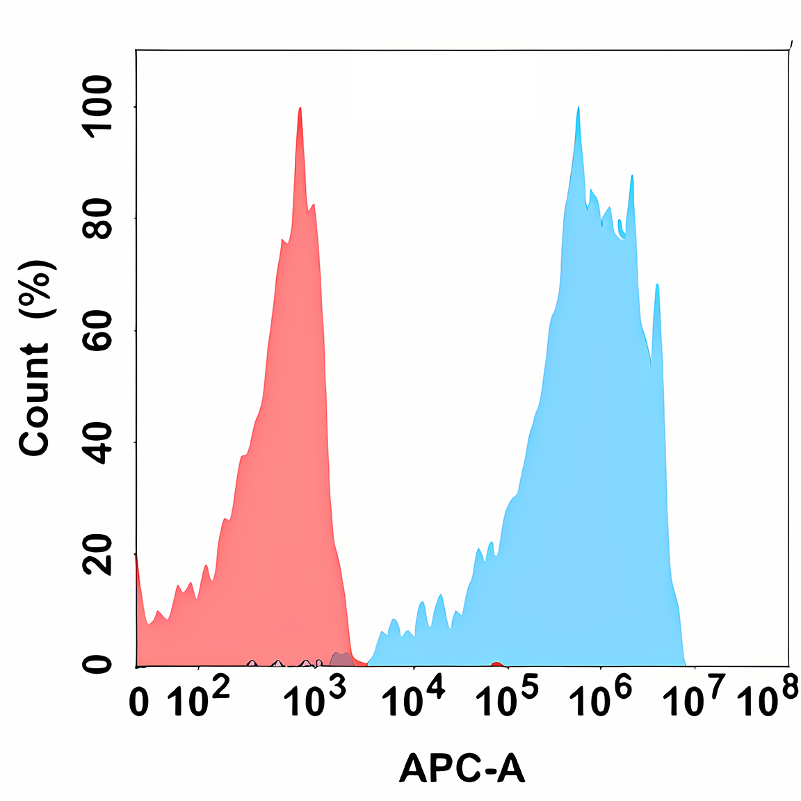 Anti-PD-1 Rabbit Monoclonal Antibody