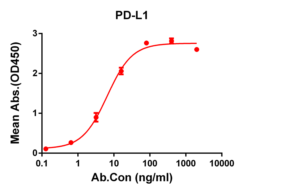 Anti-PD-L1 Rabbit Monoclonal Antibody