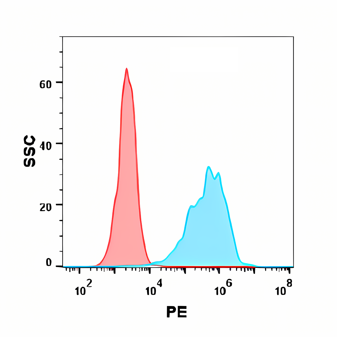 Anti-PD-L1 Rabbit Monoclonal Antibody