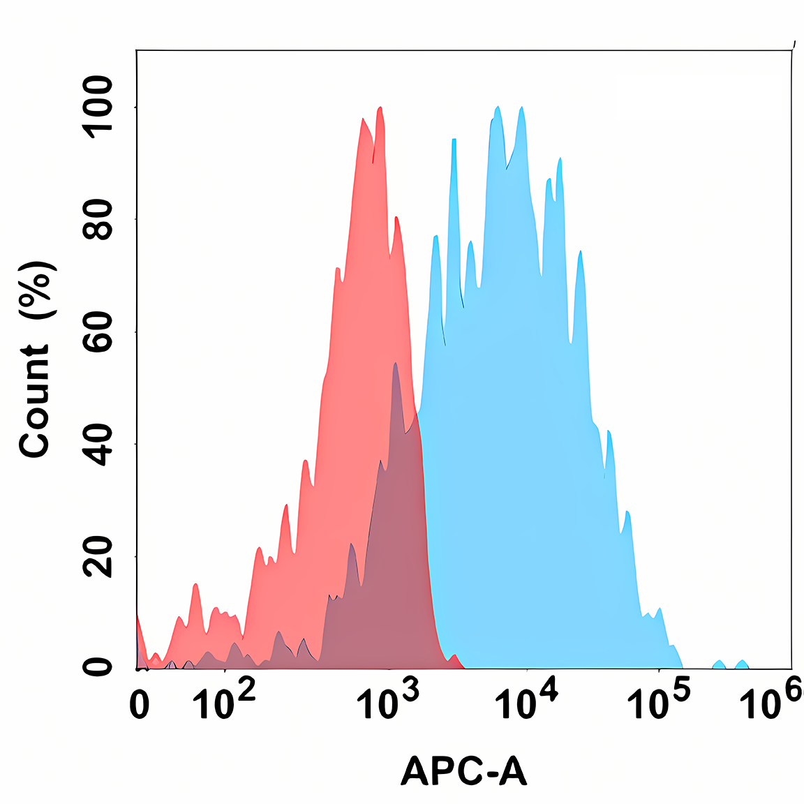 Anti-SELP Rabbit Monoclonal Antibody