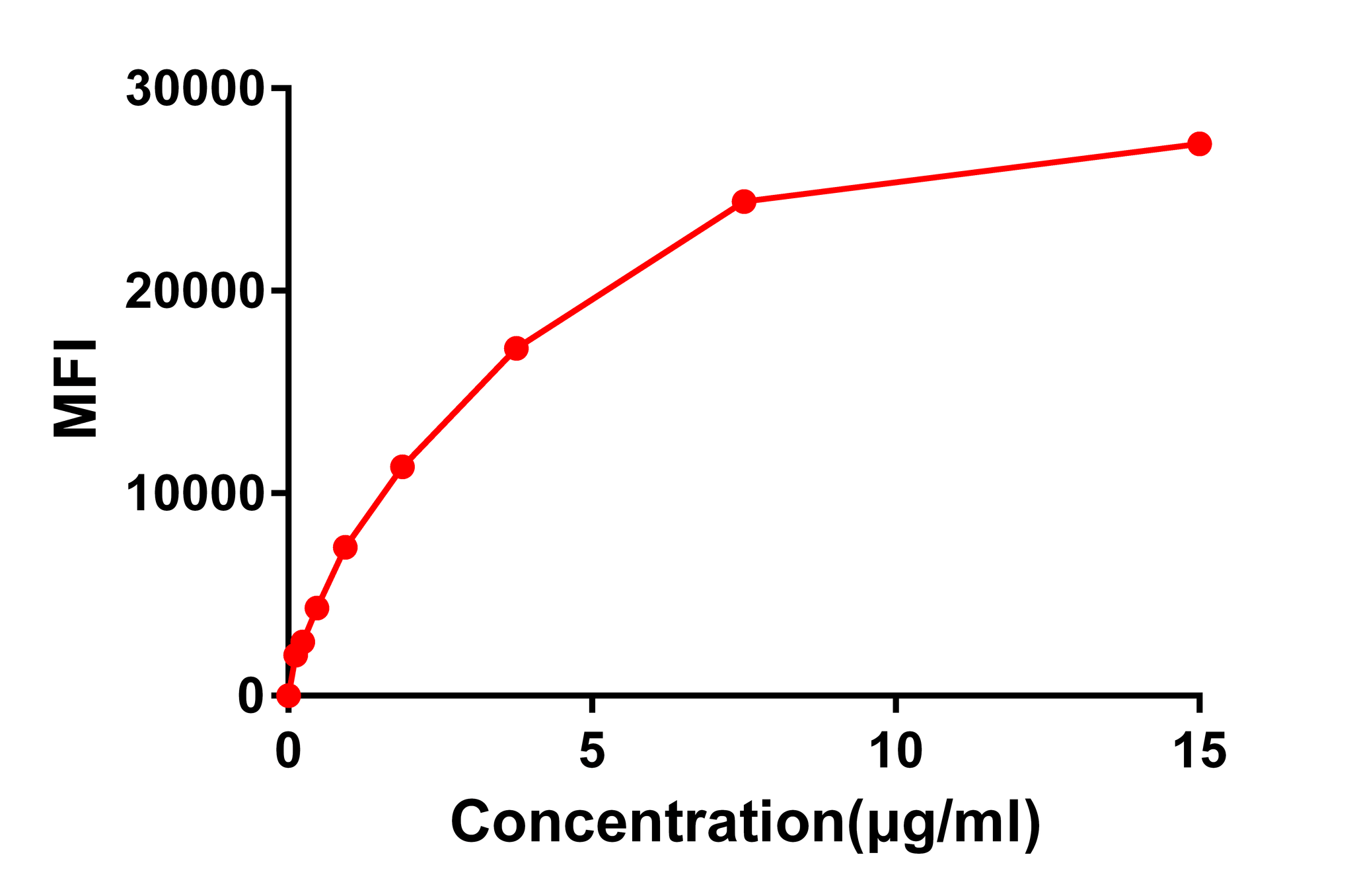 Anti-CD22 Rabbit Monoclonal Antibody