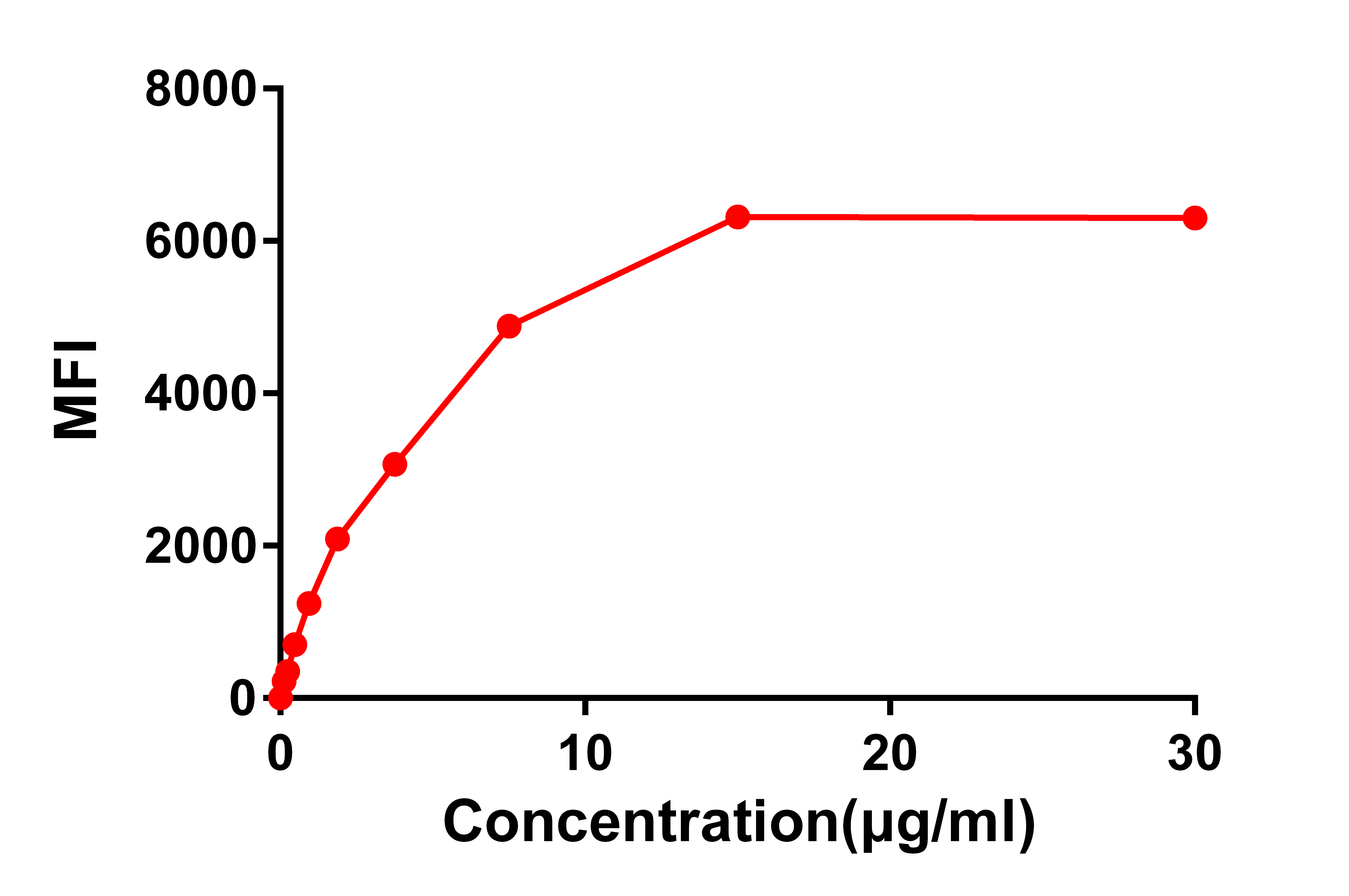 Anti-CS1 Rabbit Monoclonal Antibody