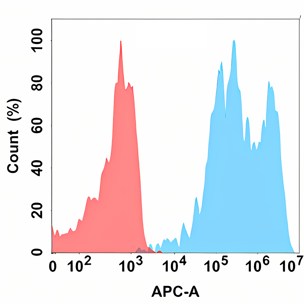 Anti-TIGIT Rabbit Monoclonal Antibody