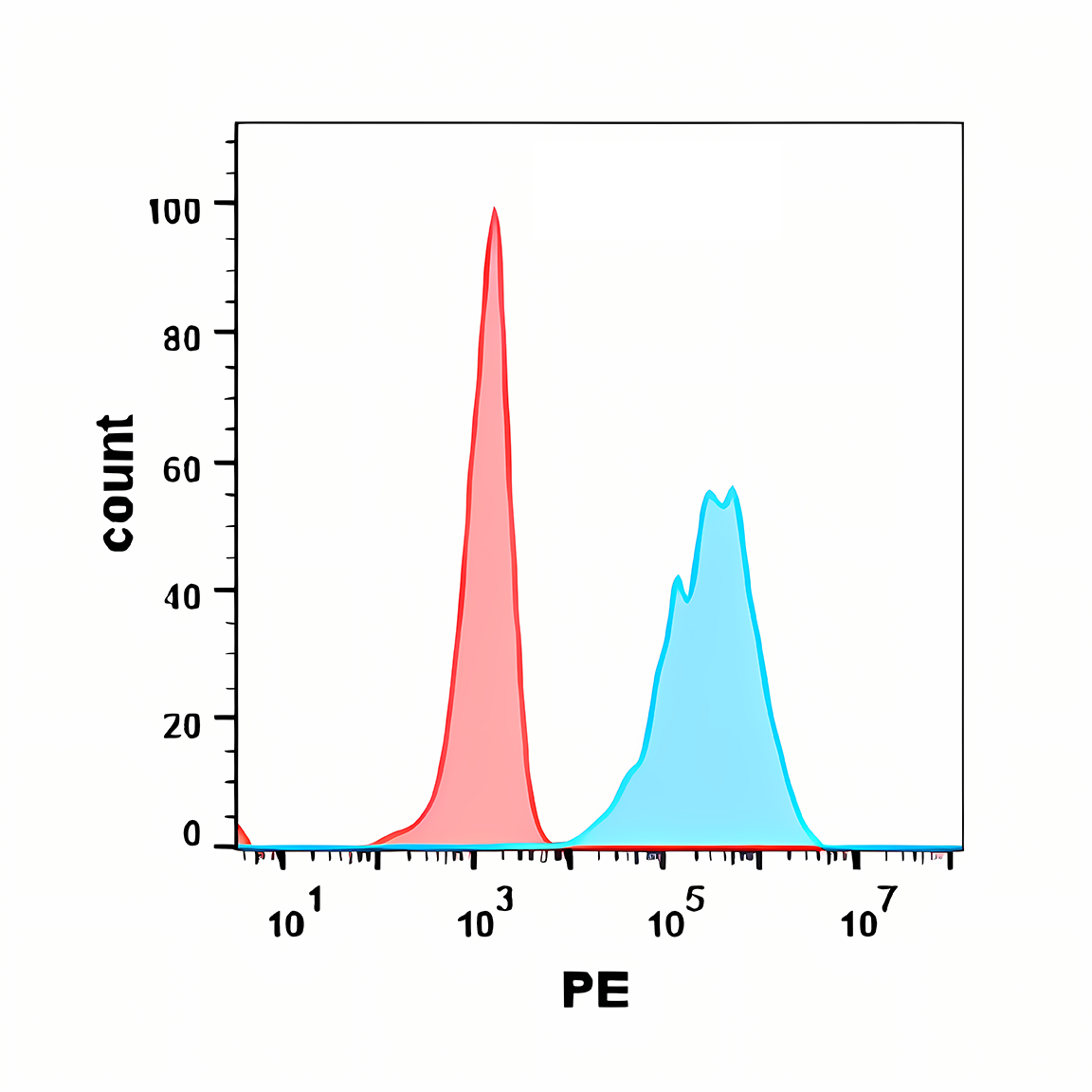 Anti-OX40 Rabbit Monoclonal Antibody