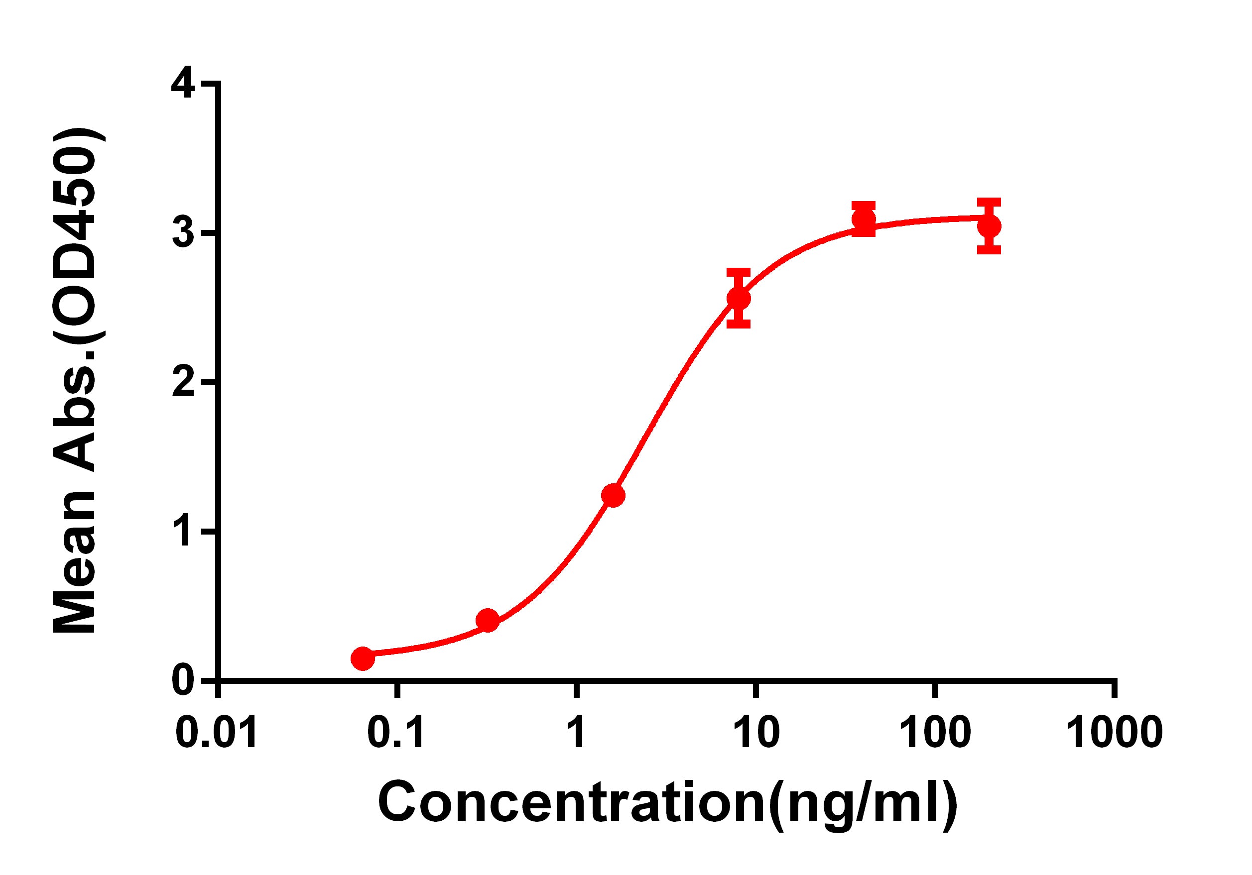 Anti-4-1BB Rabbit Monoclonal Antibody
