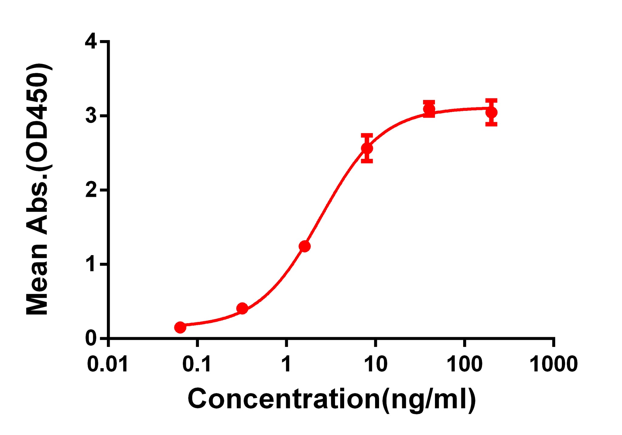 Anti-4-1BB Rabbit Monoclonal Antibody