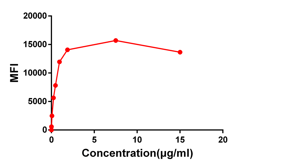 Anti-4-1BB Rabbit Monoclonal Antibody