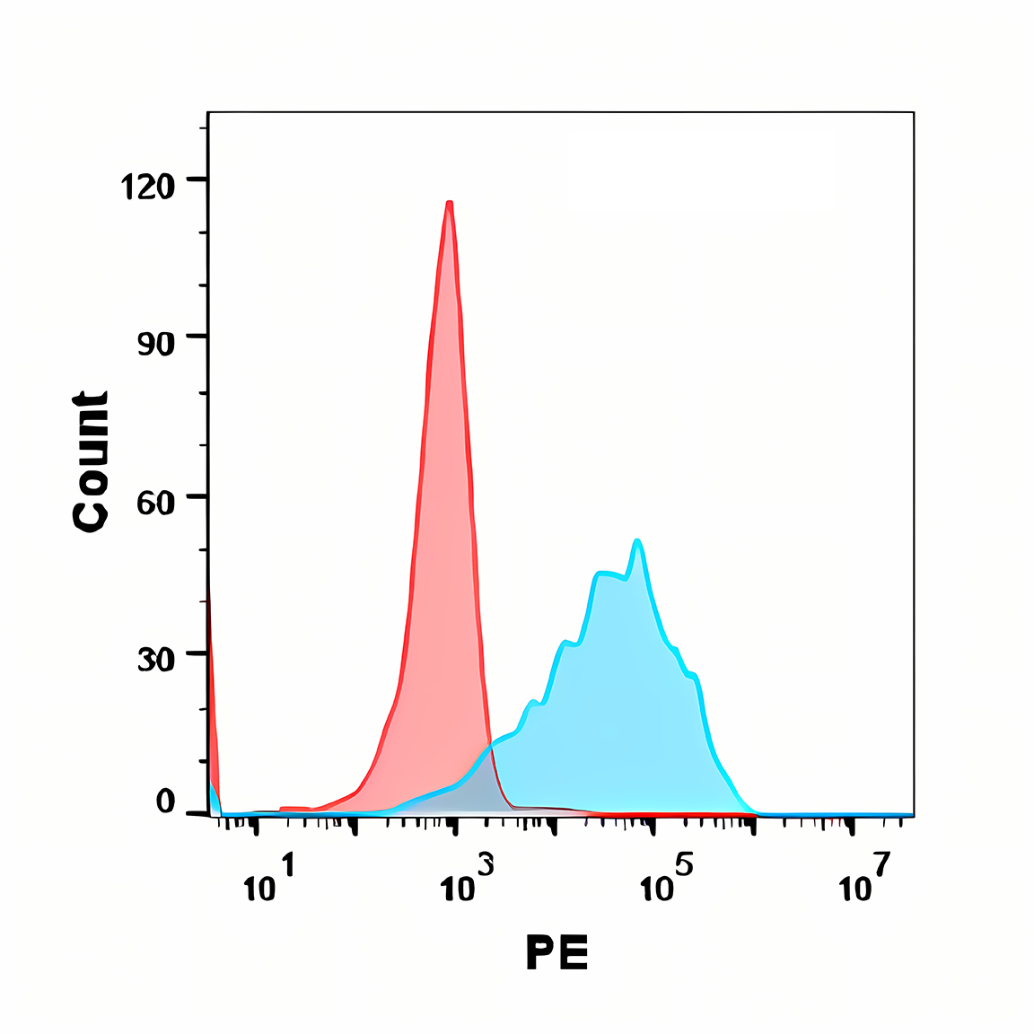 Anti-TNFSF12 Rabbit Monoclonal Antibody