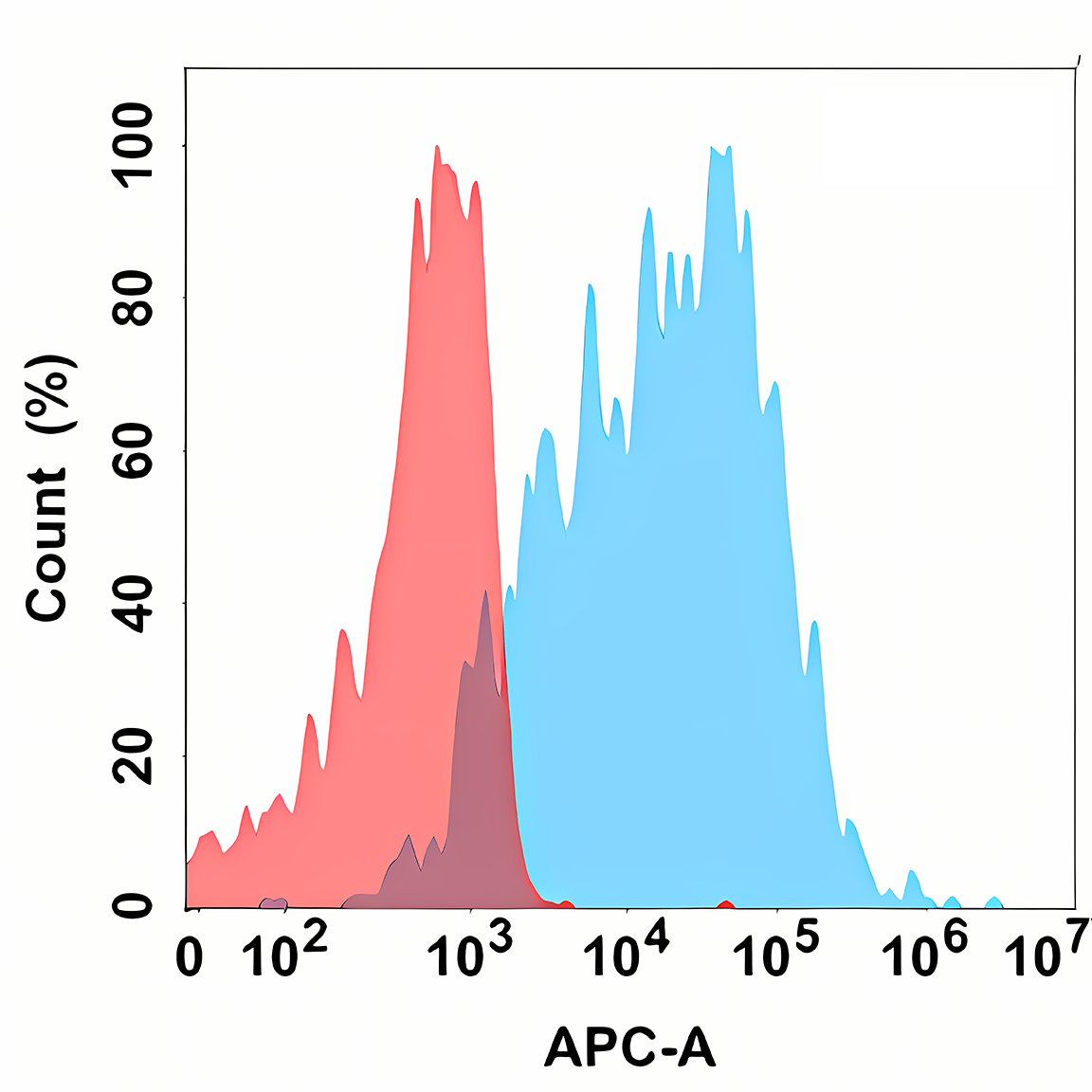 Anti-BAFF Rabbit Monoclonal Antibody