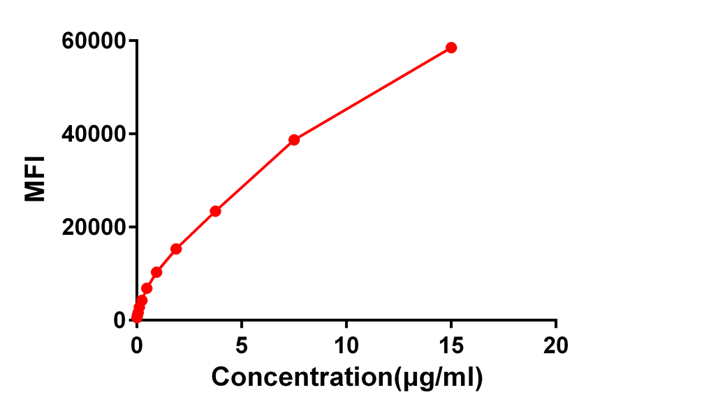 Anti-GITR-L Rabbit Monoclonal Antibody