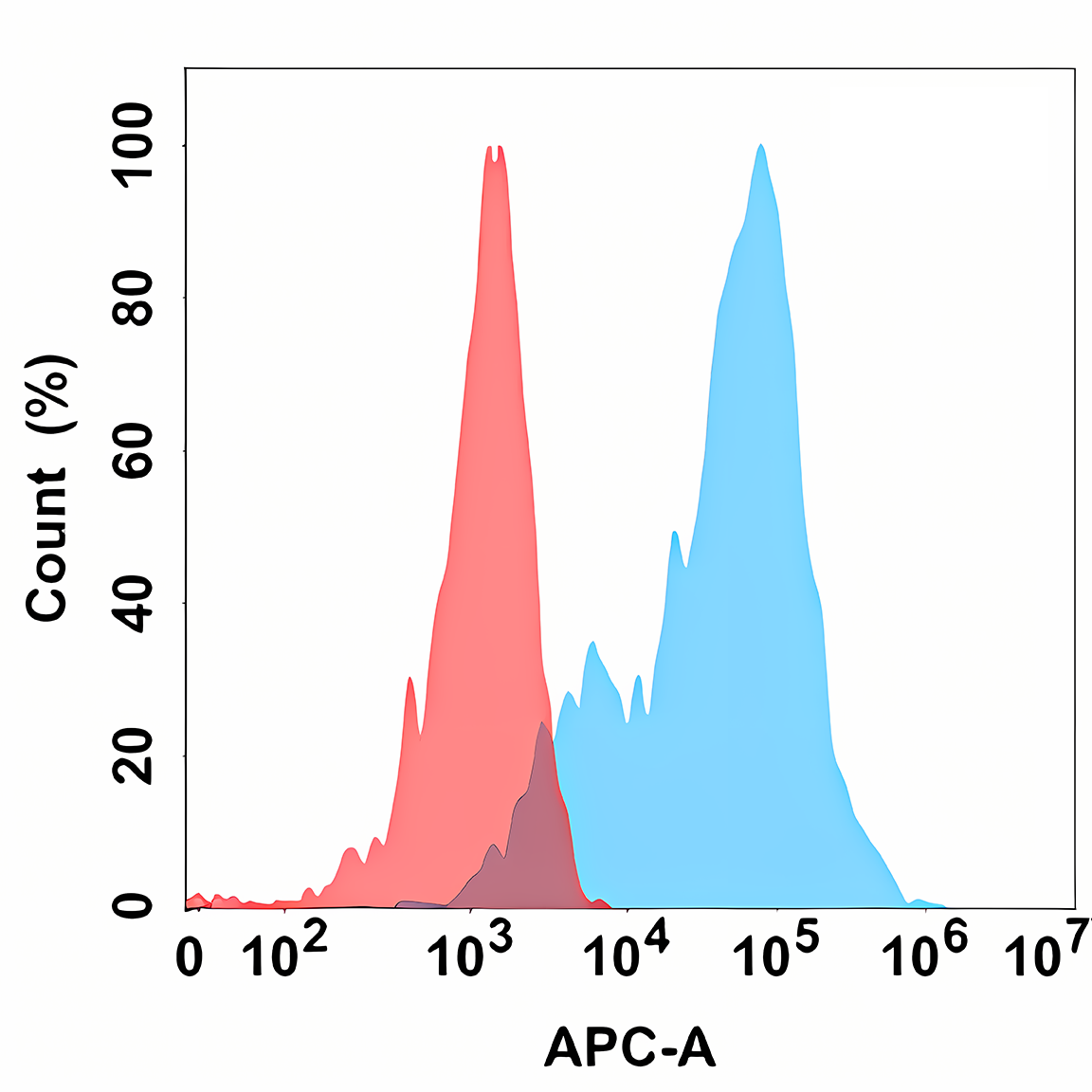 Anti-EPHA3 Rabbit Monoclonal Antibody
